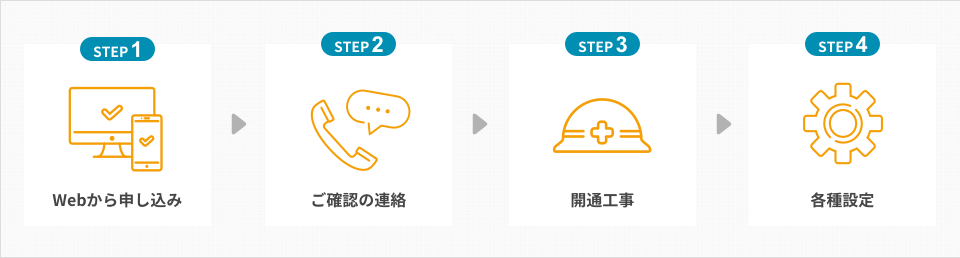 STEP1：Webから申し込み、STEP2：ご確認の連絡、STEP3：開通工事、STEP4：各種設定